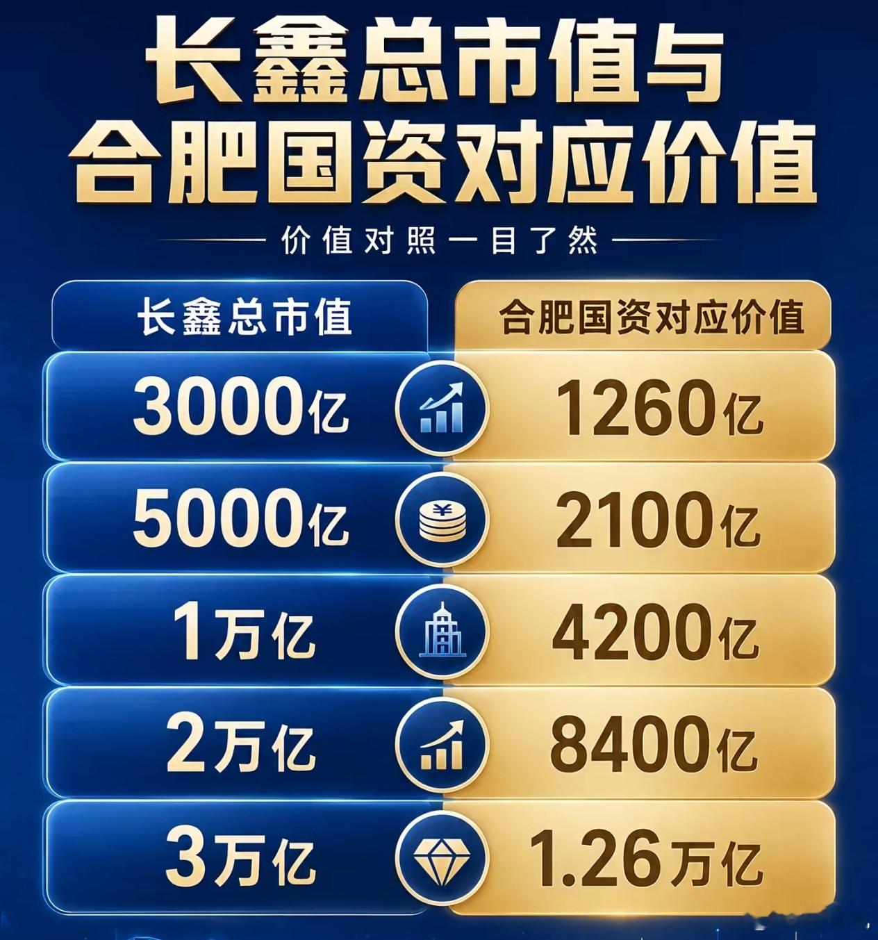 站在了时代风口里，合肥这一把弄大了！ 