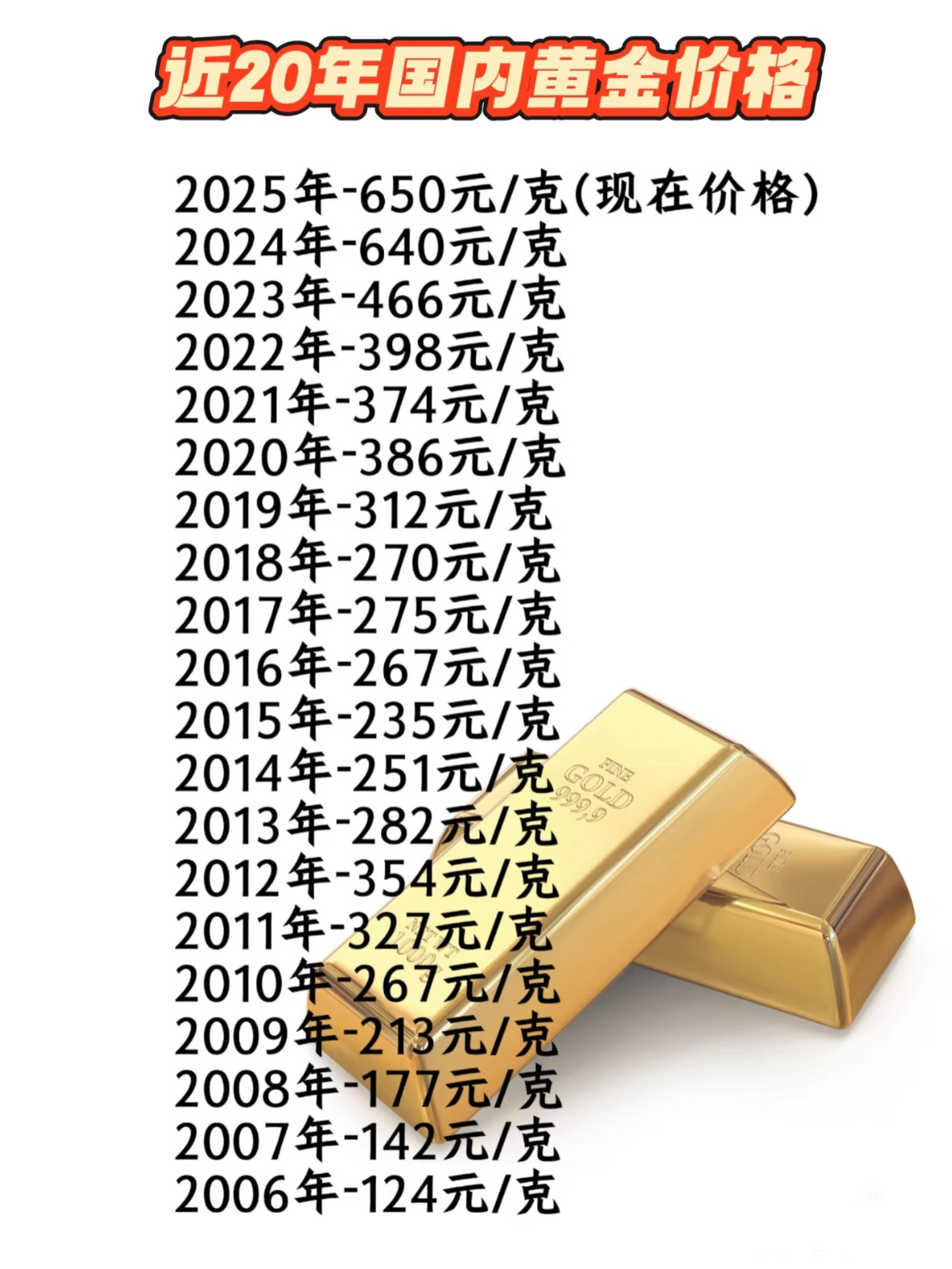 早点听专家的，把20%资产配置黄金，真可以少奋斗几年！ 