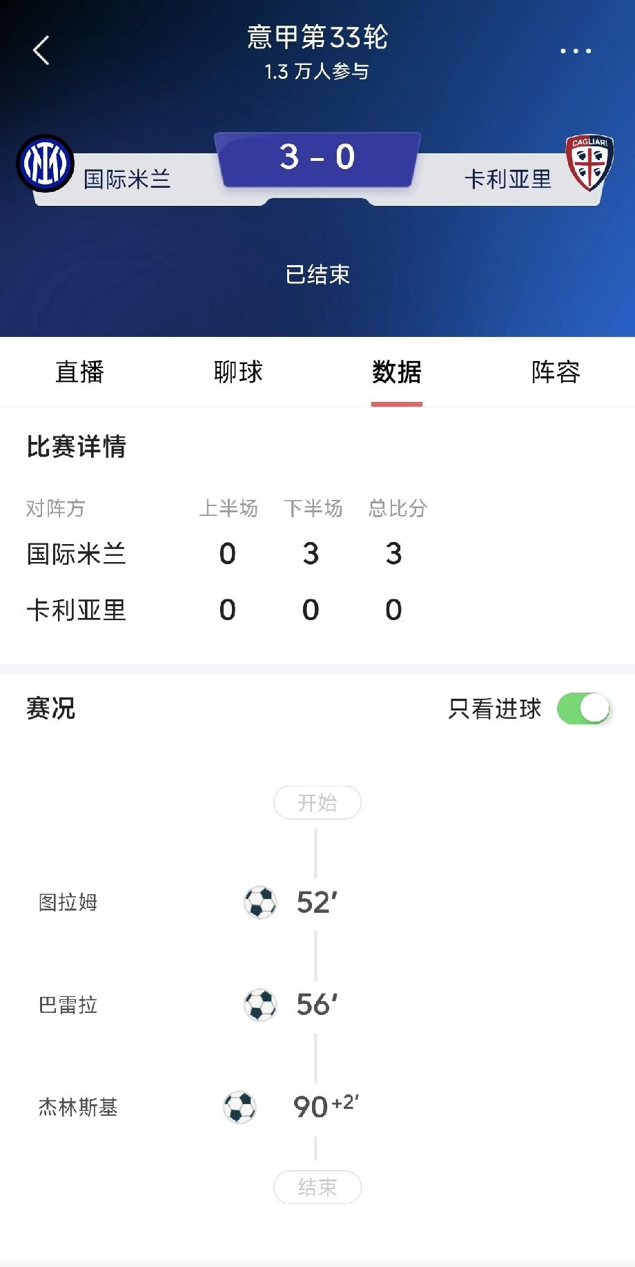 国米完胜卡利亚里，21冠在望！
在北京时间，今天凌晨结束的意甲联赛第33轮的比赛