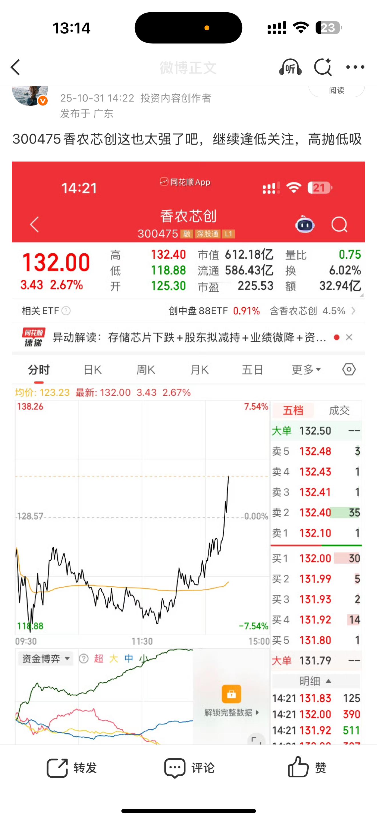 300475香农芯创继续强势，直线拉升再创新高，继续大涨[给力][给力][给力]