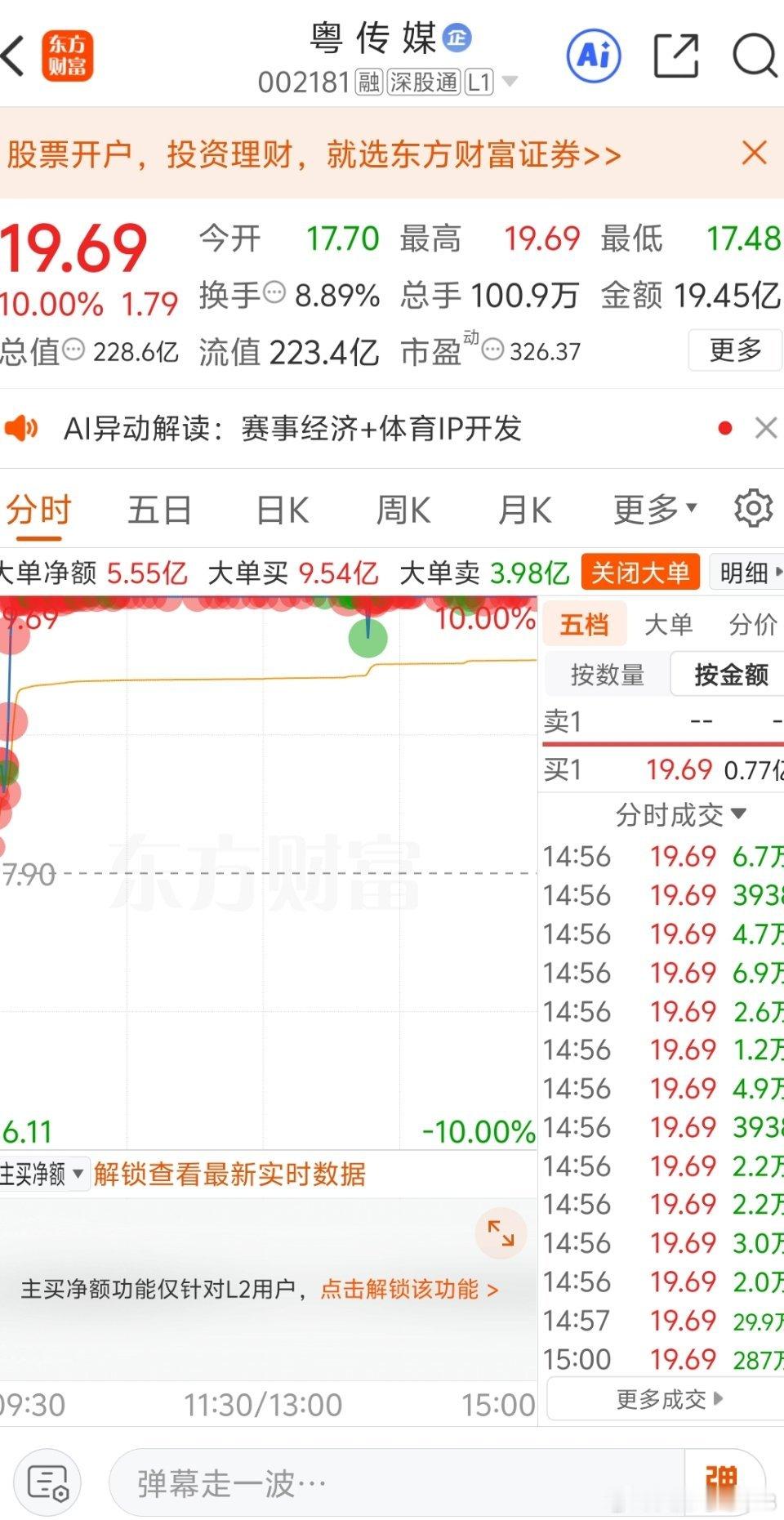 都在抱怨大盘跌呢！可世界杯题材已经上来了！ 