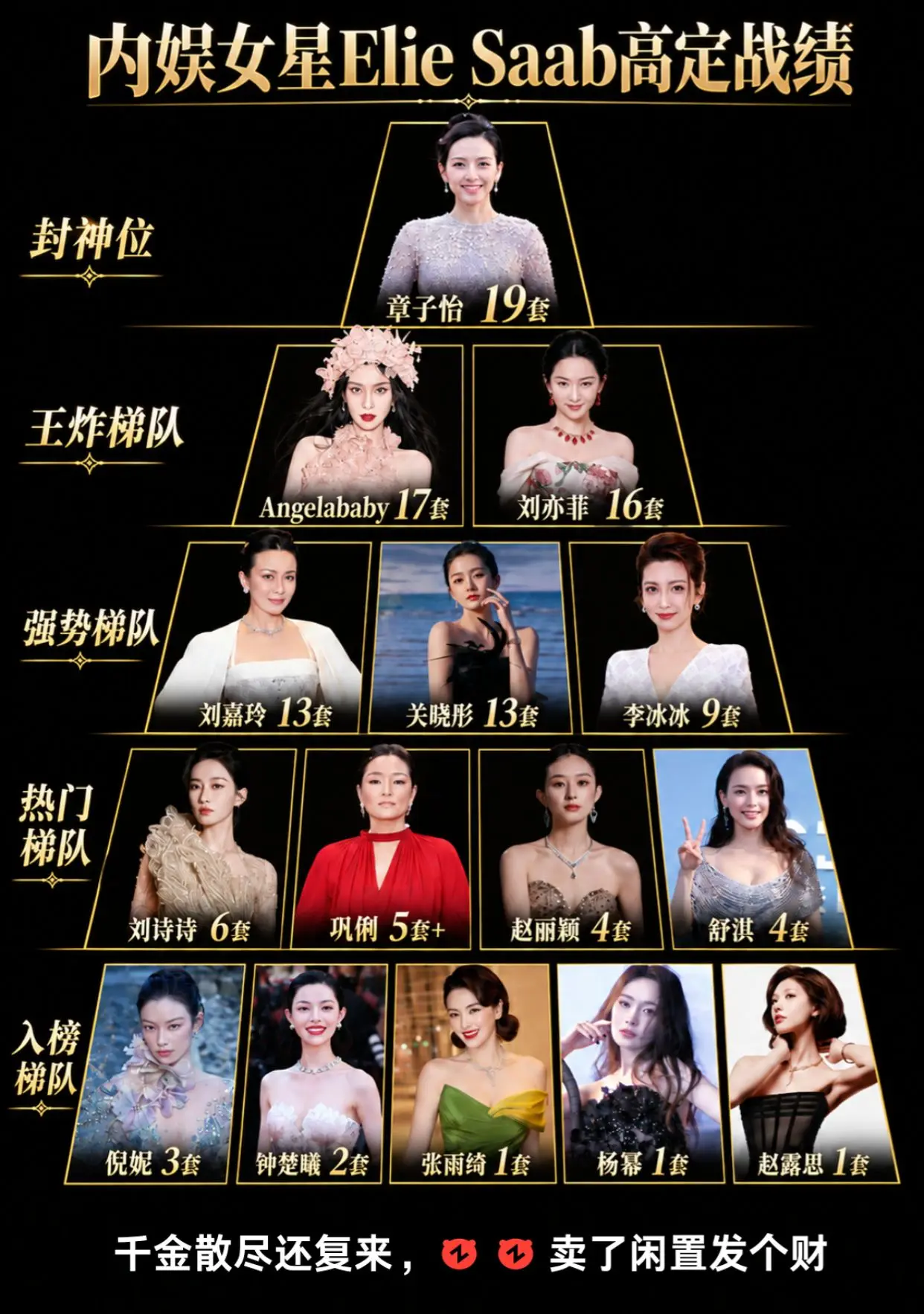 内娱女星ES高定数量。