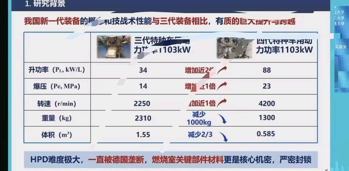 第四代履带式装甲车辆的主动力--HPD10V110柴油机 [酷]升功率120马力