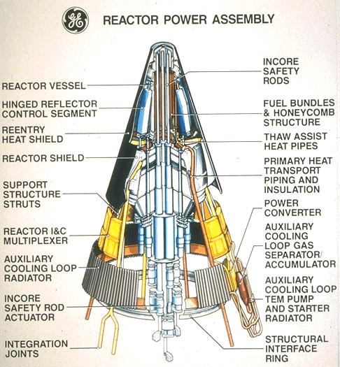 100kW军用太空核反应堆