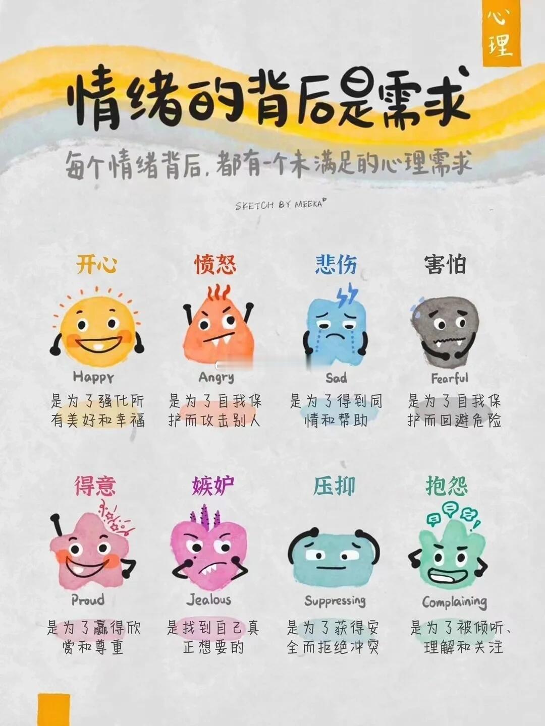 育儿里的情绪密码：孩子闹脾气？先看看他藏了什么需求心理学 带娃的你是不是常被孩子