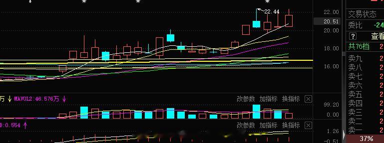 互联网这块已经站上了21000点的关口，距离23000不会远的，波段上的核心，趋