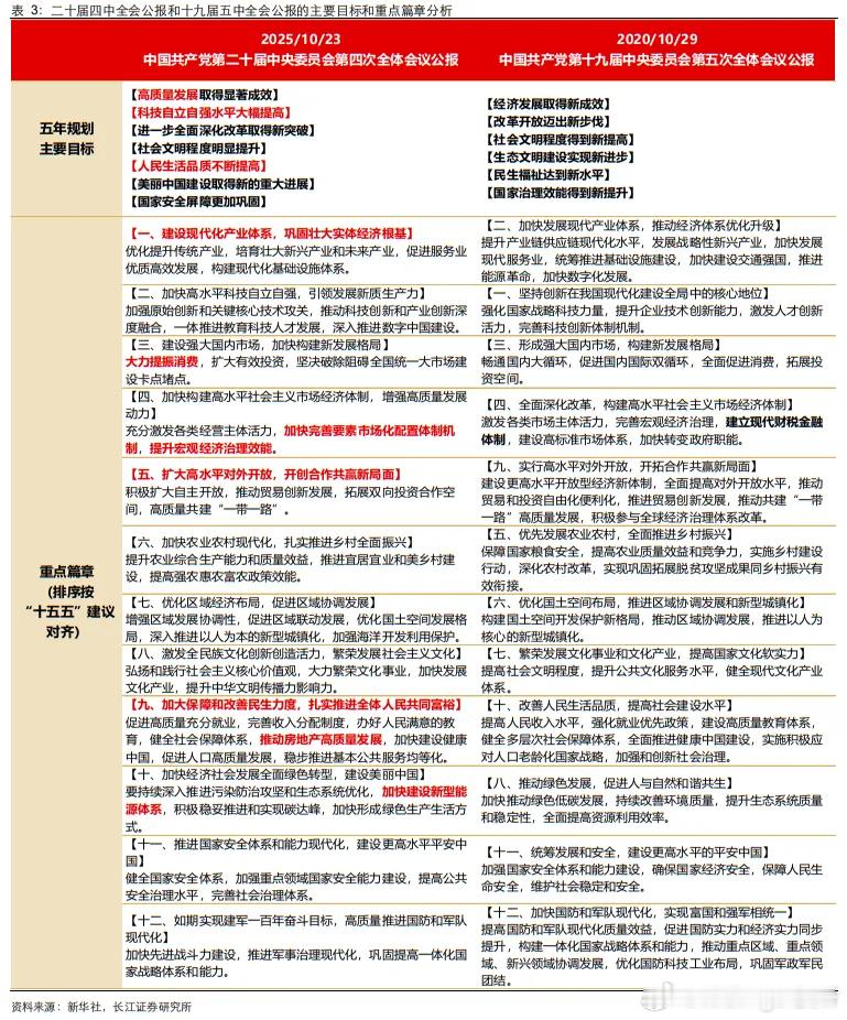 “供给侧从传统要素驱动向创新驱动转变”这一理念已经成为生产力发展的重中之重，培育