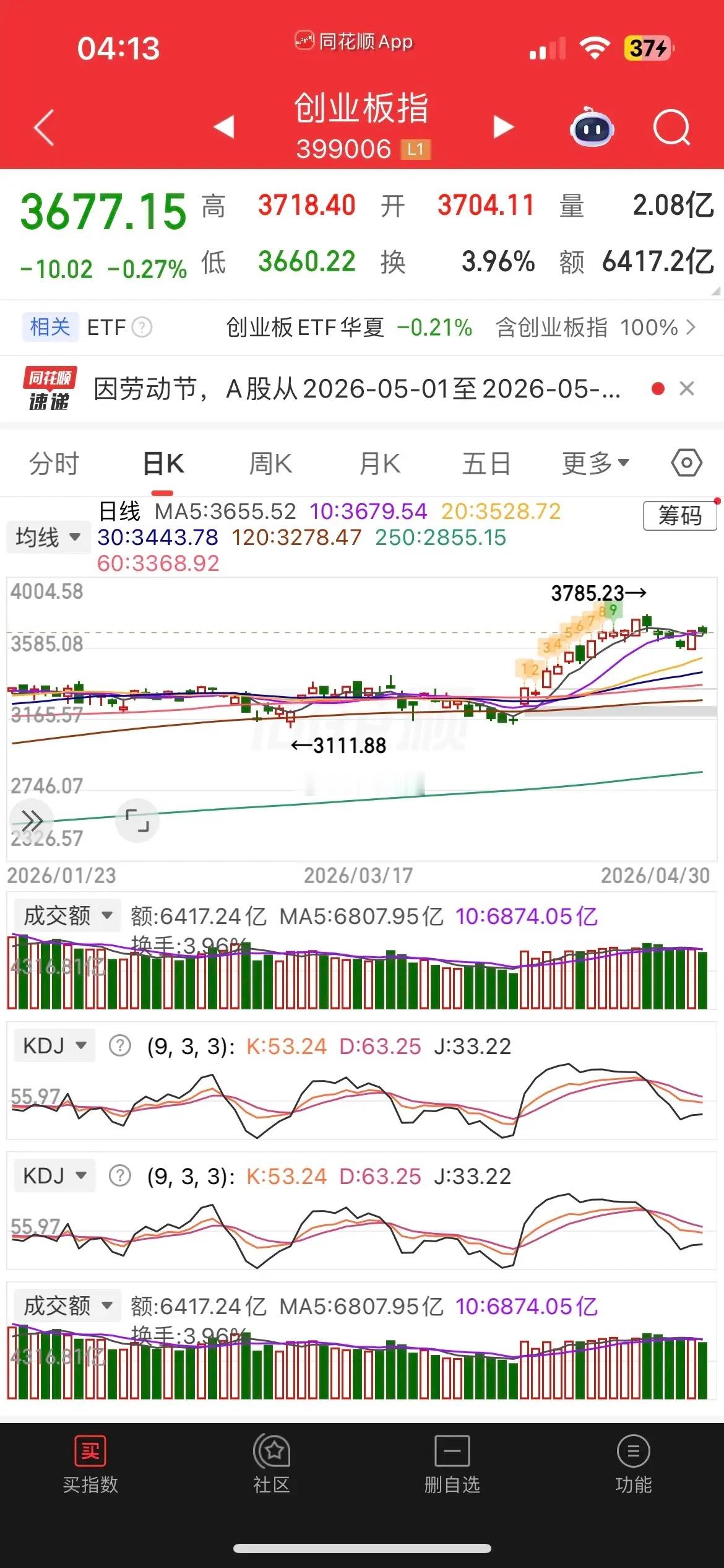 一觉醒来，美元大跌，原油大跳水，跌近2%，此前一度涨逾3%，现货黄金大涨近3%，
