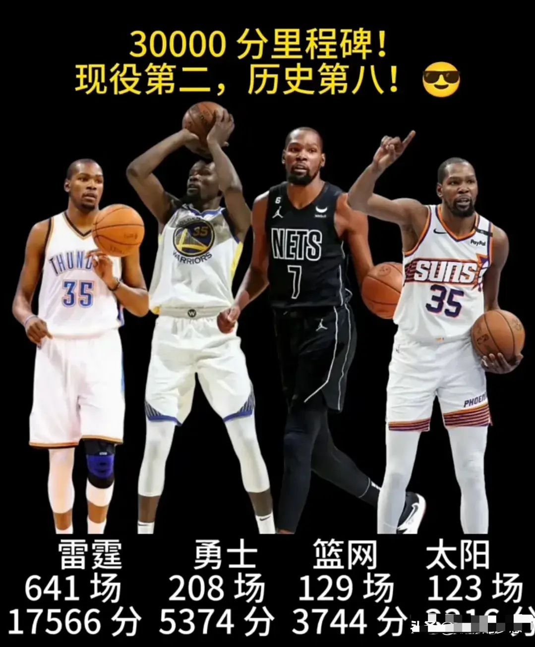 杜兰特得分能力究竟有多强？生涯因伤打打停停仍能达到三万分里程碑！杜兰特绝对是得分