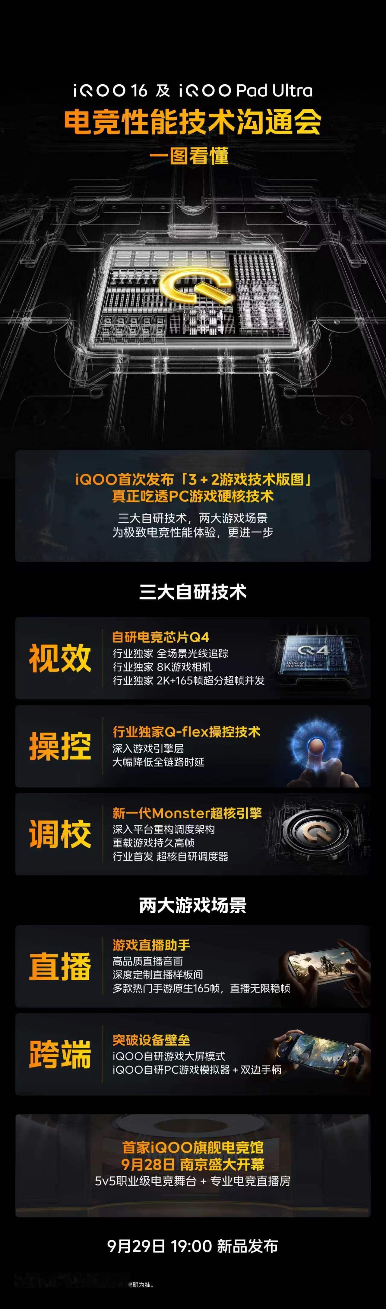 iqoo每次技术革新花里胡哨的，都支持2K165HZ和光追了，感觉再过几年手机能