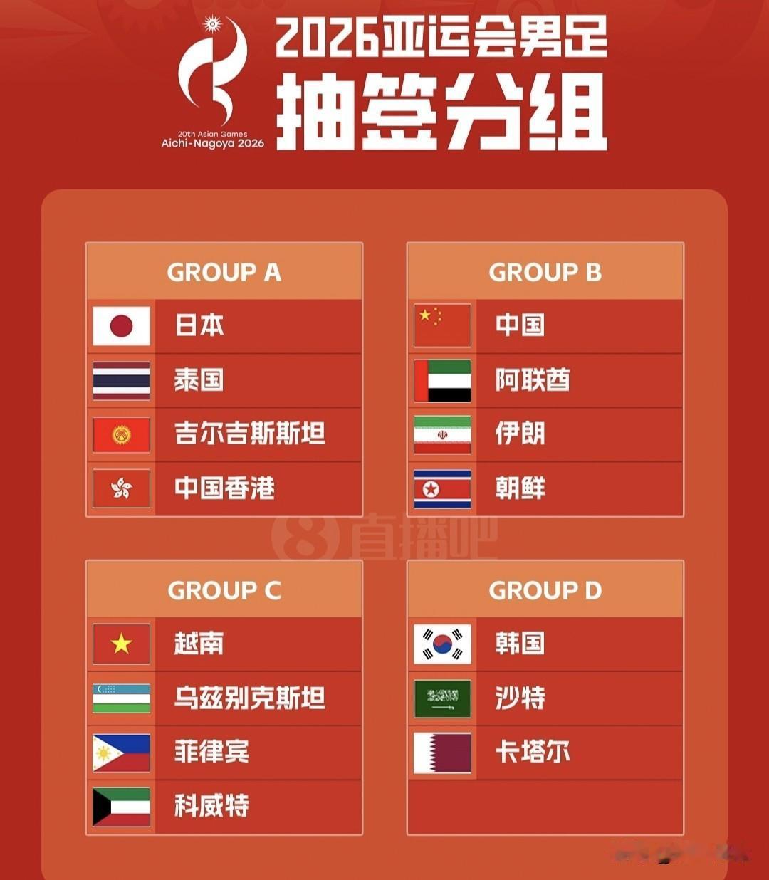 2026年亚运会抽签结果出炉，中国男足虽然是种子队，但签运不佳，又分到了死亡之组