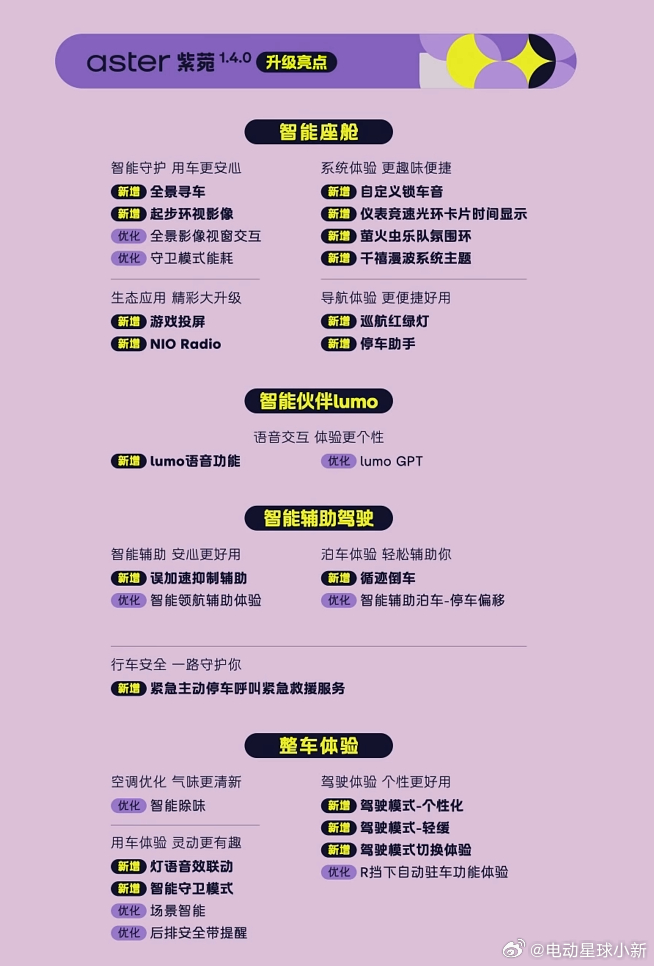 Firefly 焕新款上市，价格保持不变，售价 11.98 万元起。新车推出两个