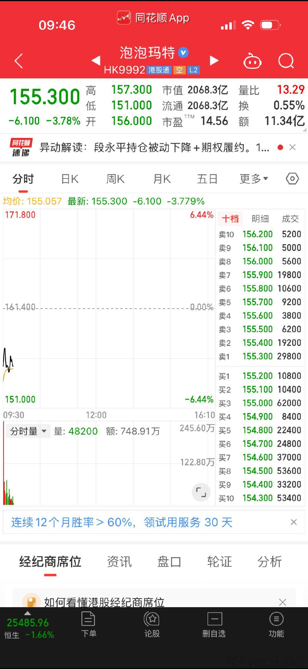 段永平影响力这么大吗 泡泡玛特 