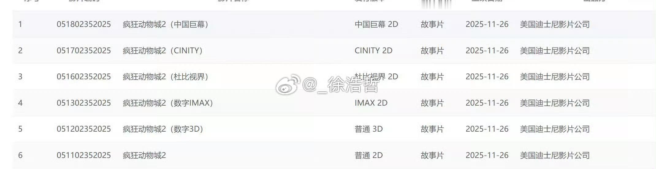 发行通知已出 专资办已录入片长108分钟 有零点场 3D只有数字普通版 特效厅版