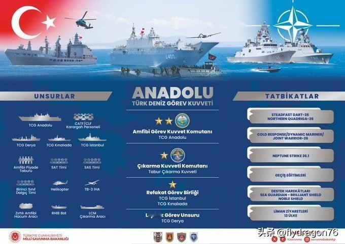 🇹🇷从2025年7月1日至2026年6月30日，土耳其海军将承担北约两栖特遣