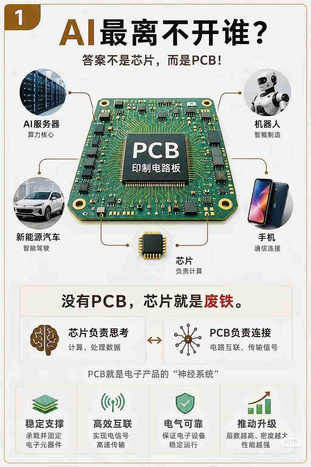 最近刷到一堆聊AI芯片的，打开评论区全是GPU、算力、英伟达，好像离了这些就不算