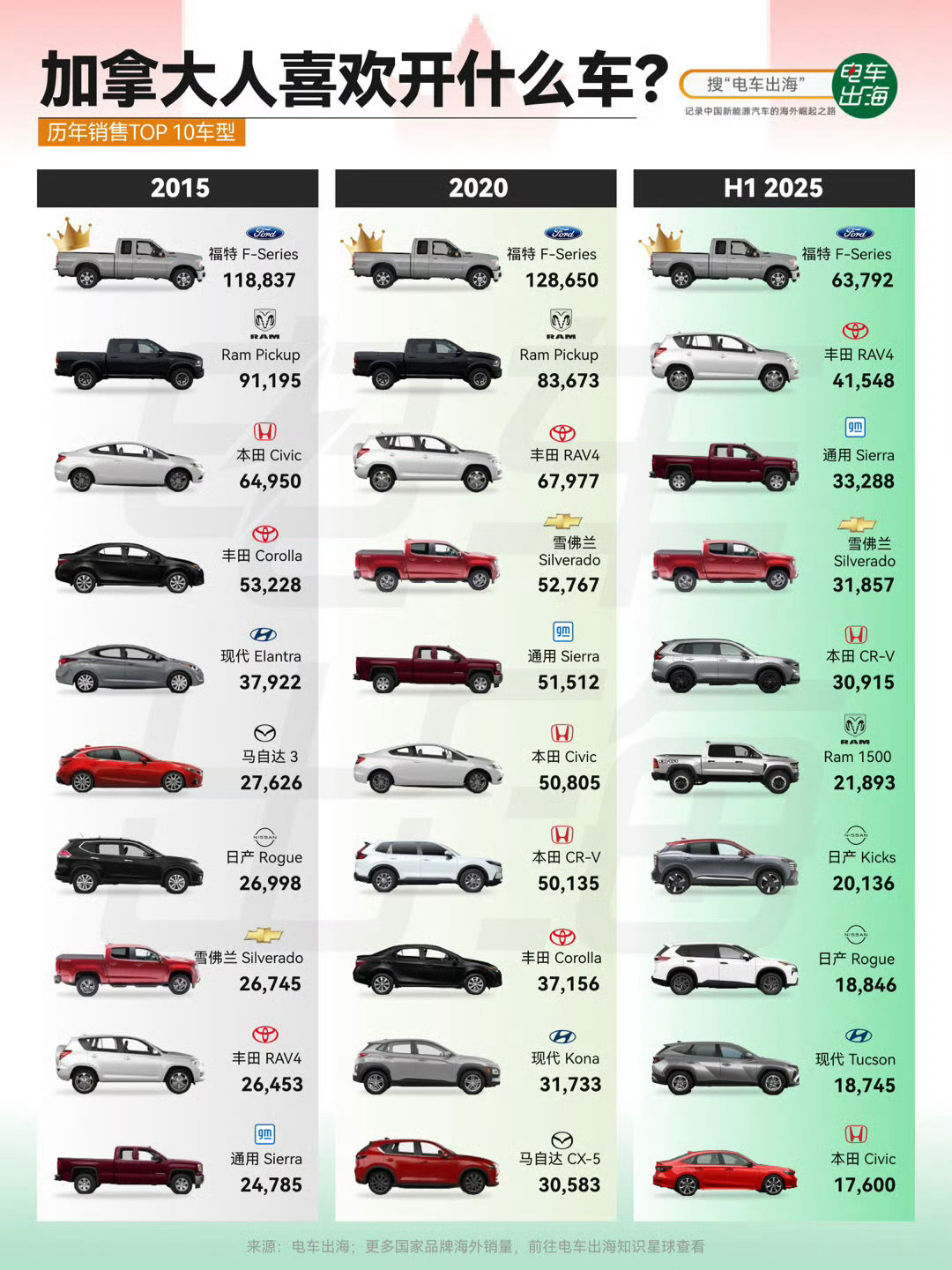 中国🇨🇳 任重道远… ​​​