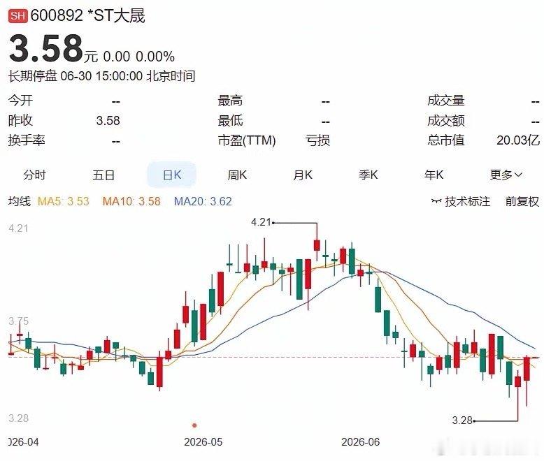 2026.6.30晚间上市公司重大事项公告（一）：一、重大事项公告：1. *ST