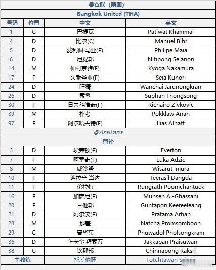 成都蓉城 vs曼谷联：韦世豪停赛，德尔加多出战，对手五外援首发8月12日19:3