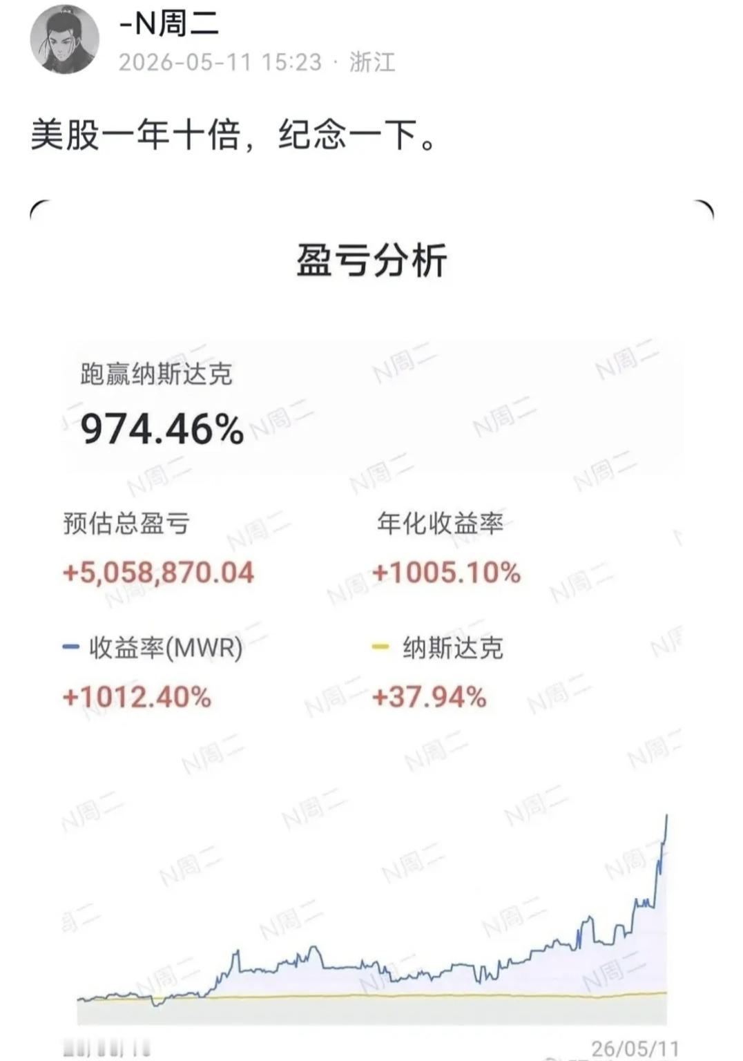 游资N周二发文：一年十倍！