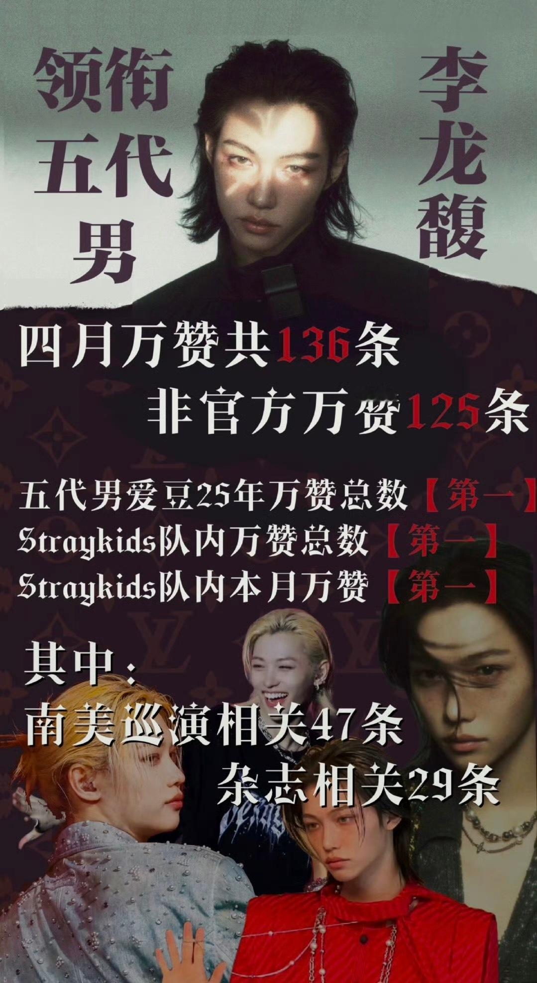 李龙馥 felix 据不完全统计，李龙馥四月共收获136条推特万赞帖，其中非官方