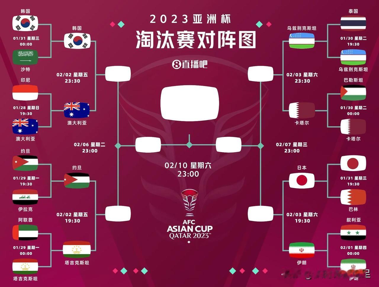 亚洲杯8强全部产生，世界杯8.5个名额基本就这几支球队，剩下0.5个在几个16强