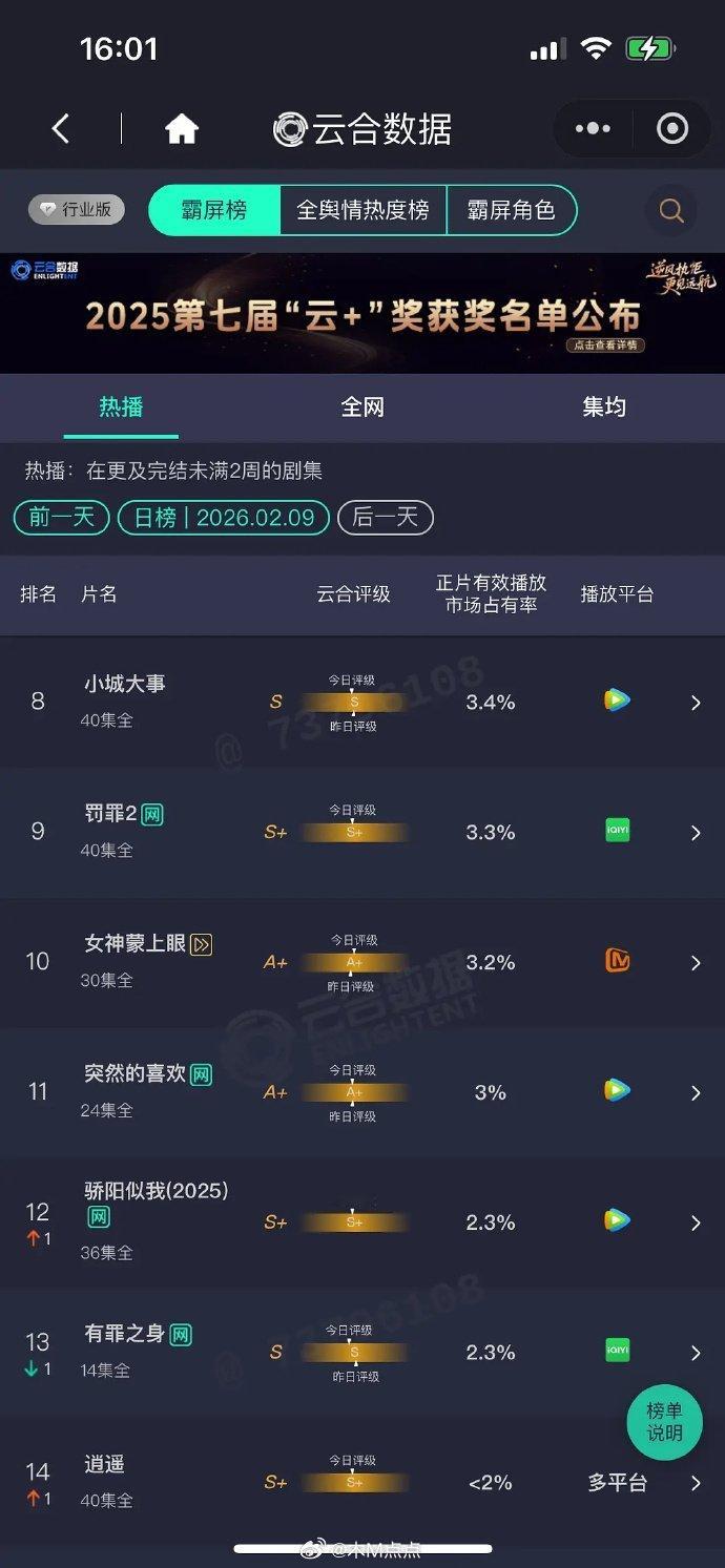 糊作一团了展望下一波🚬 