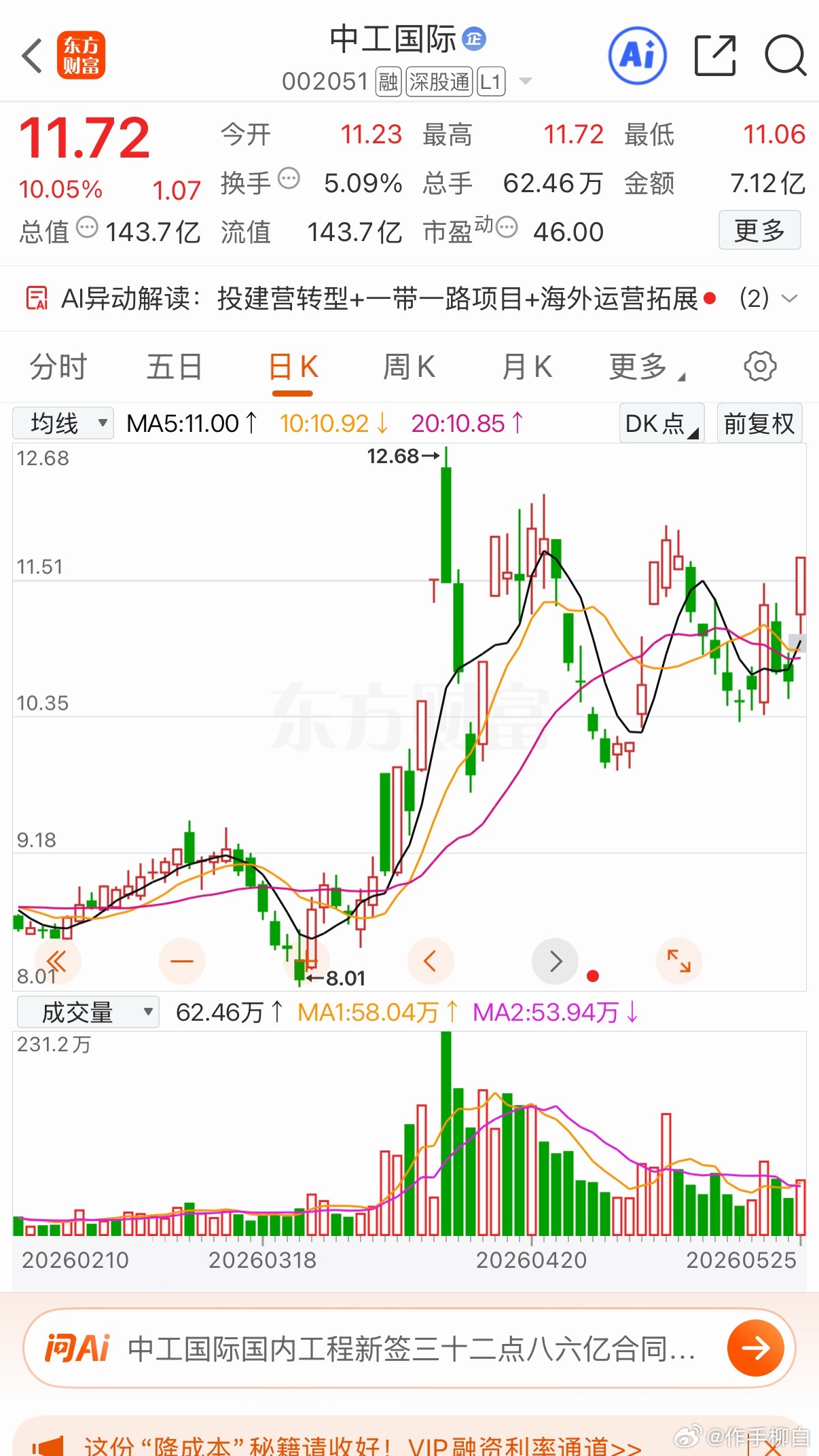 明天有望持续上行的三只加入自选跟踪关注个人观点仅供参考 