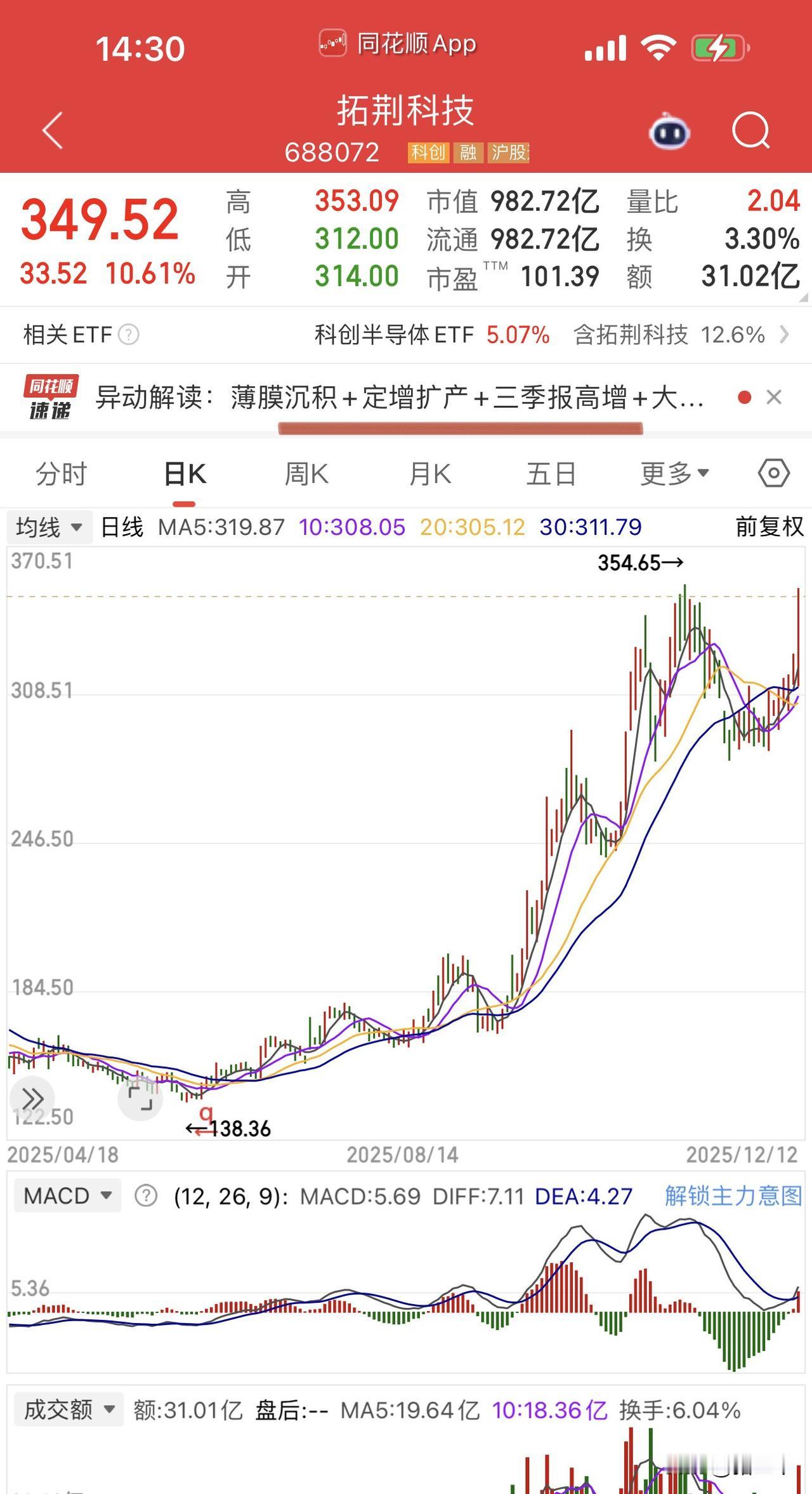 中兴通讯事件催化国产半导体替代！
抛光垫探针龙头拓荆科技，
北方华创、安集科技、