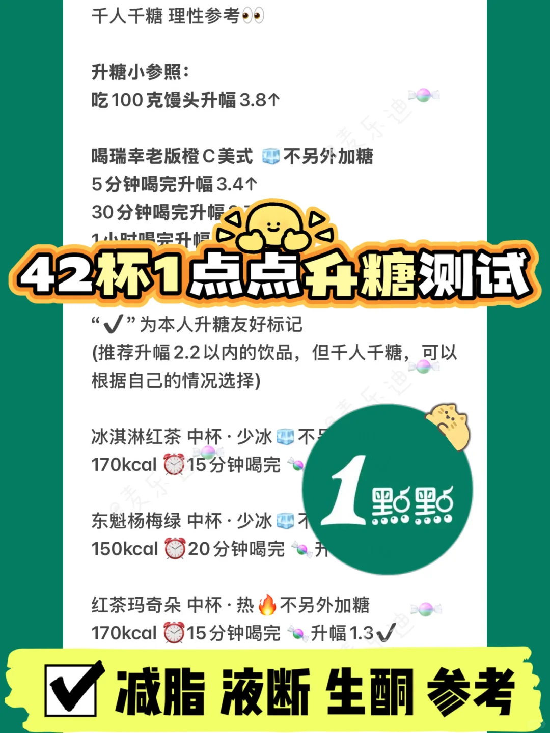 附热量🔥42杯一点点奶茶升糖测试🍬