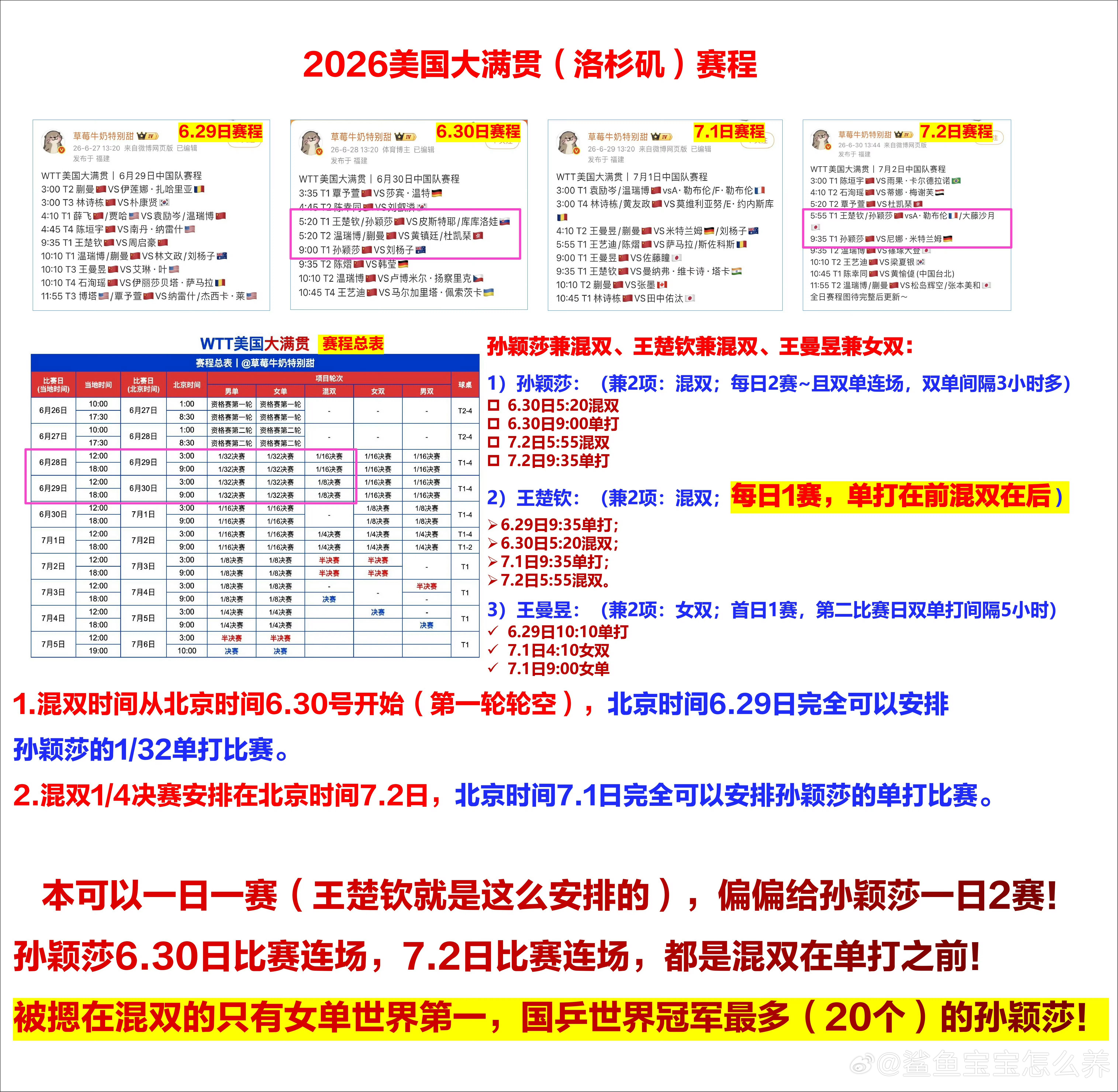 王曼昱0比3佐藤瞳公平竞争才是竞技体育应该有的模样