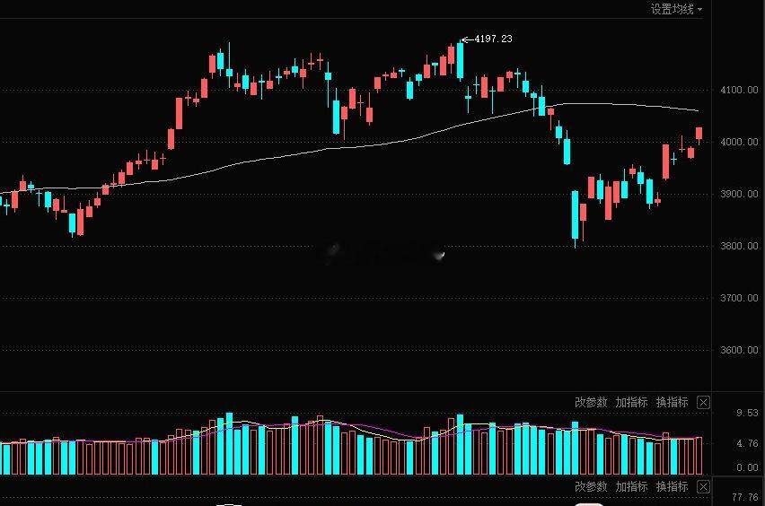 先赞后看，爆赚不断！👍财富是对认知的补偿，而不是对勤奋的奖赏，以时间换空间——