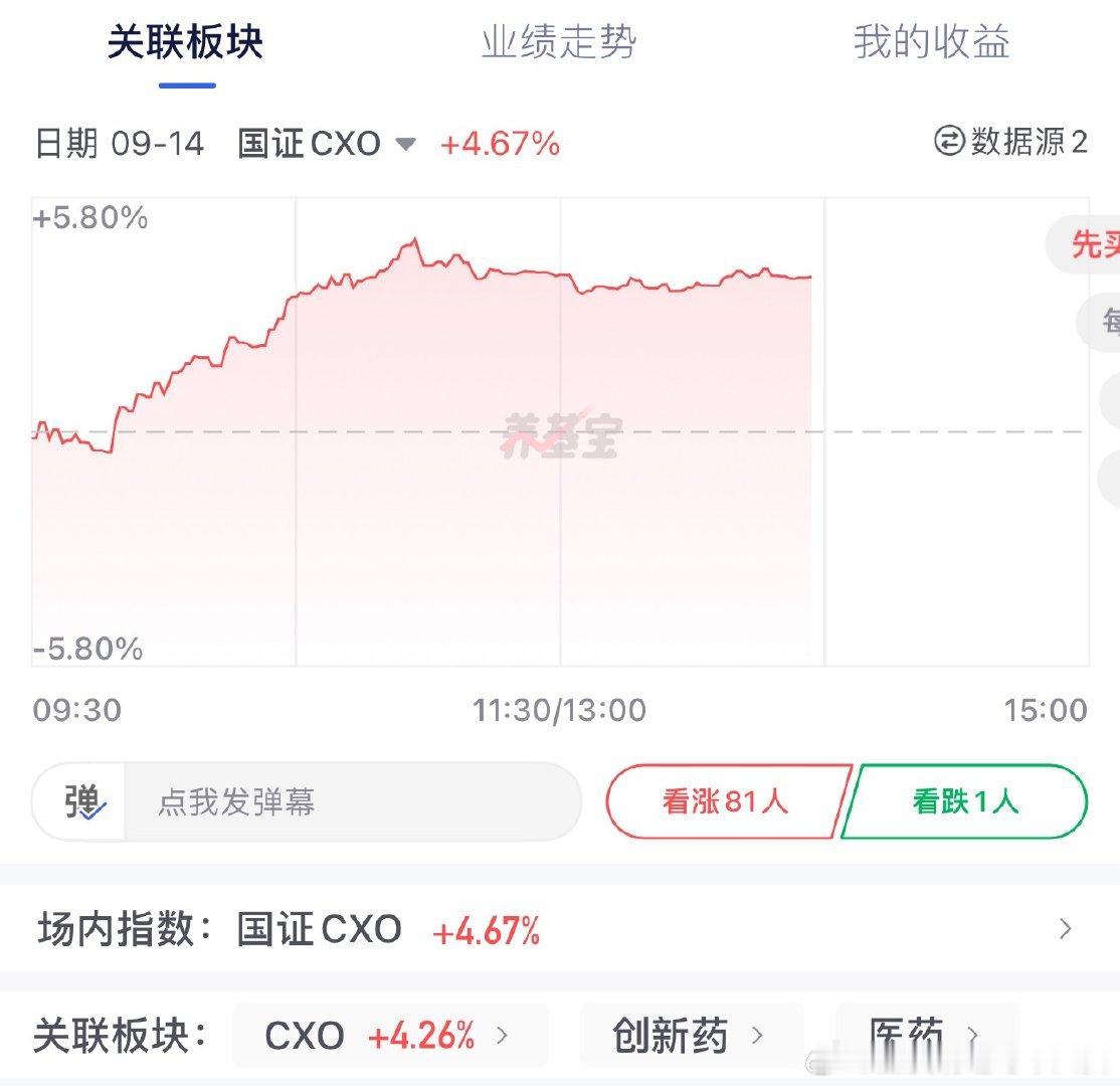 我这个创新药今天还行本来做科技反弹的很多都来药了加上上周那走势吓跑了不少人[捂嘴