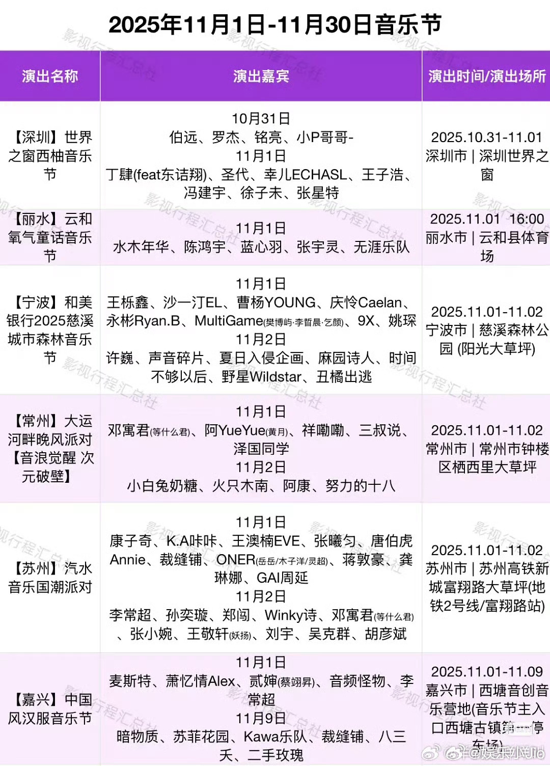 谁敢数啊，光十一月这一个月就有30个音乐节，这谁能看得过来 ​​​