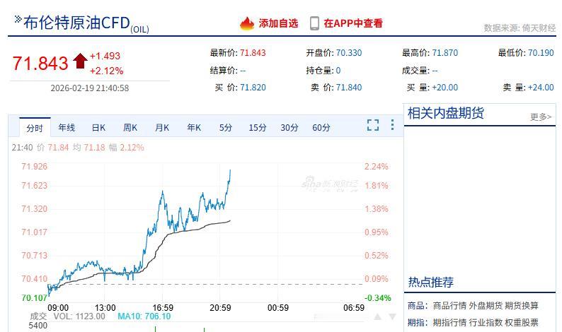 欧洲股市“躺平”、国际油价飙升！美国是真要干伊朗了吗？

美国和伊朗刚谈完，原本