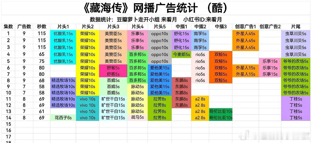 藏海传最新8广，稳稳的[傻眼]招商完全不用担心🥕 ​​​