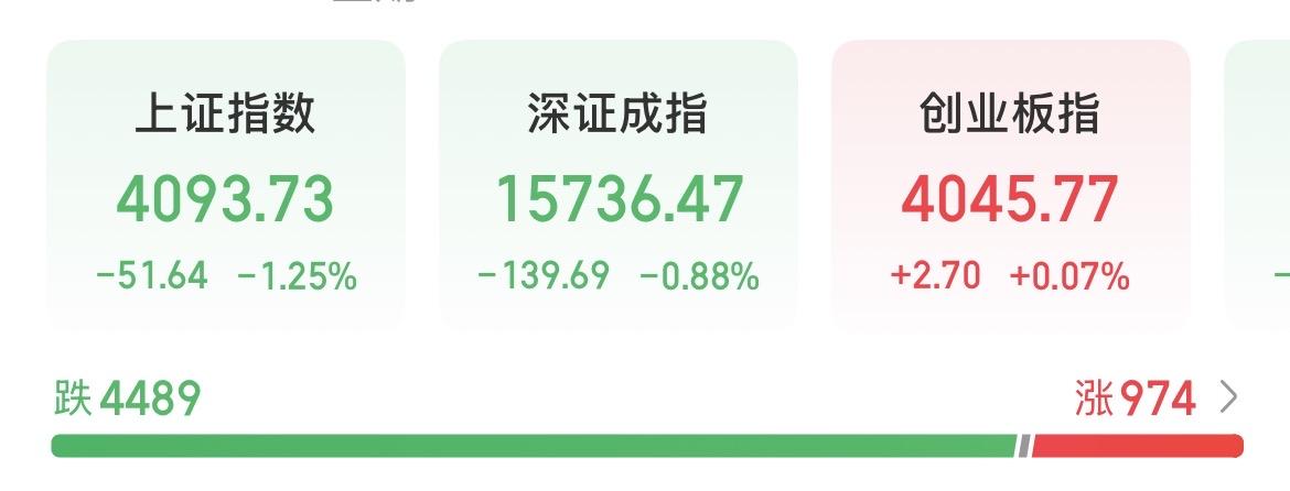 （5月27日收评）
高位出货，低位洗盘，风险与机会并存？

说实话现在还不至于让