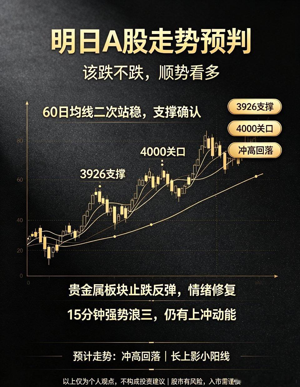 9月A股怎么走 明天A股怎么走？大胆预判：大概率冲高回落收小阳线今天大盘收出一根