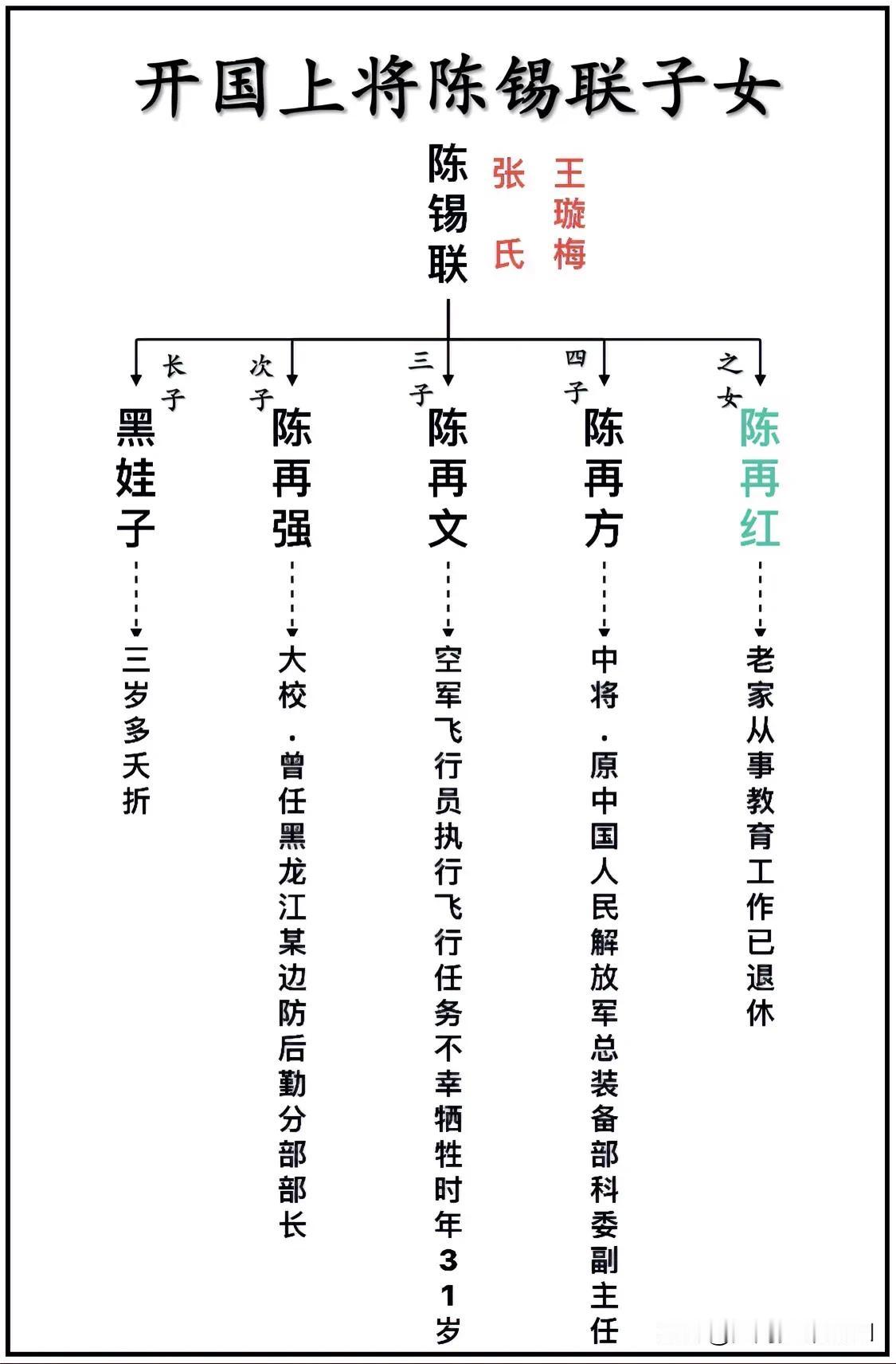 开国上将陈锡联子女