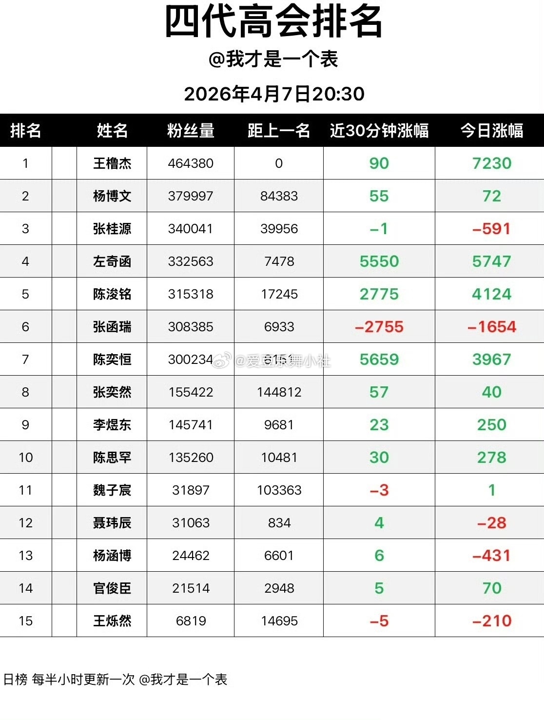 怎么回事谁家又要换高会