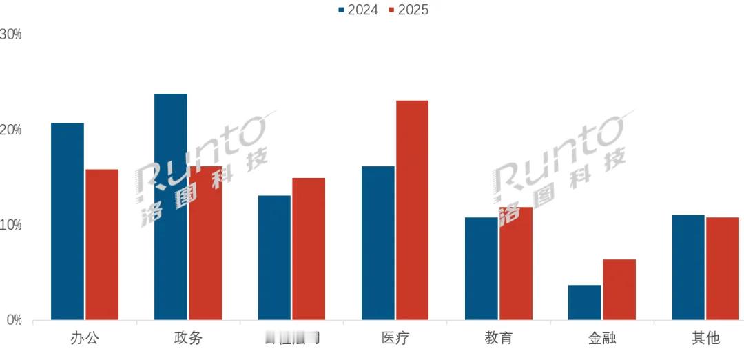 《2025年中国大陆高拍仪市场分析报告》2025年，中国高拍仪市场销售量达69.