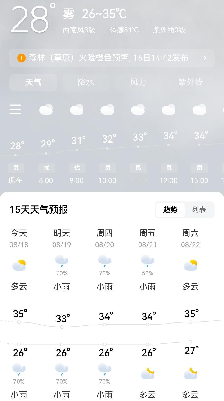 重庆的天气，啥时候能降温呢？好消息是，天气预报显示，今天就降温了！每天早上醒来，
