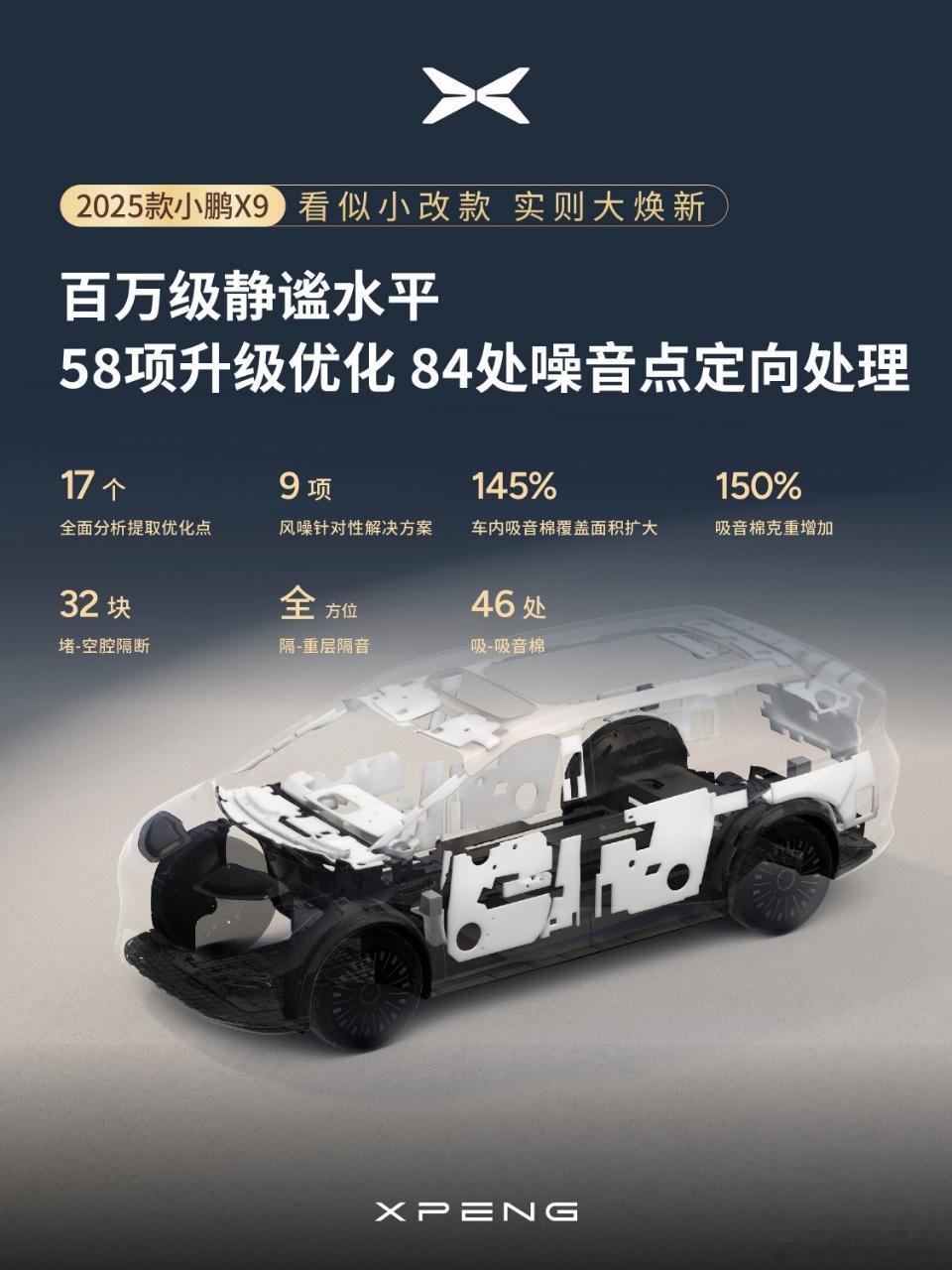 2025款小鹏X9在独立第三方NVH数据中心郑博士巴顿更新的榜单中，于60辆车的