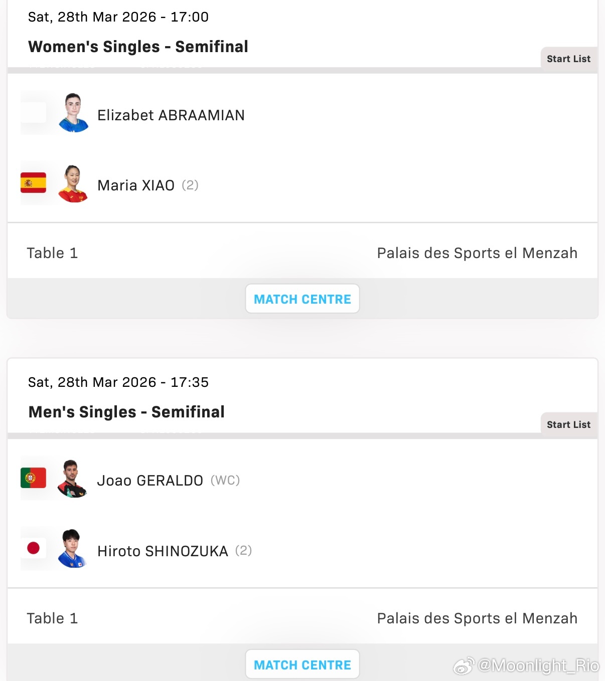 WTT常规挑战赛突尼斯站2026 单打4️⃣强出炉男单半决赛：🇫🇷弗拉芬·科