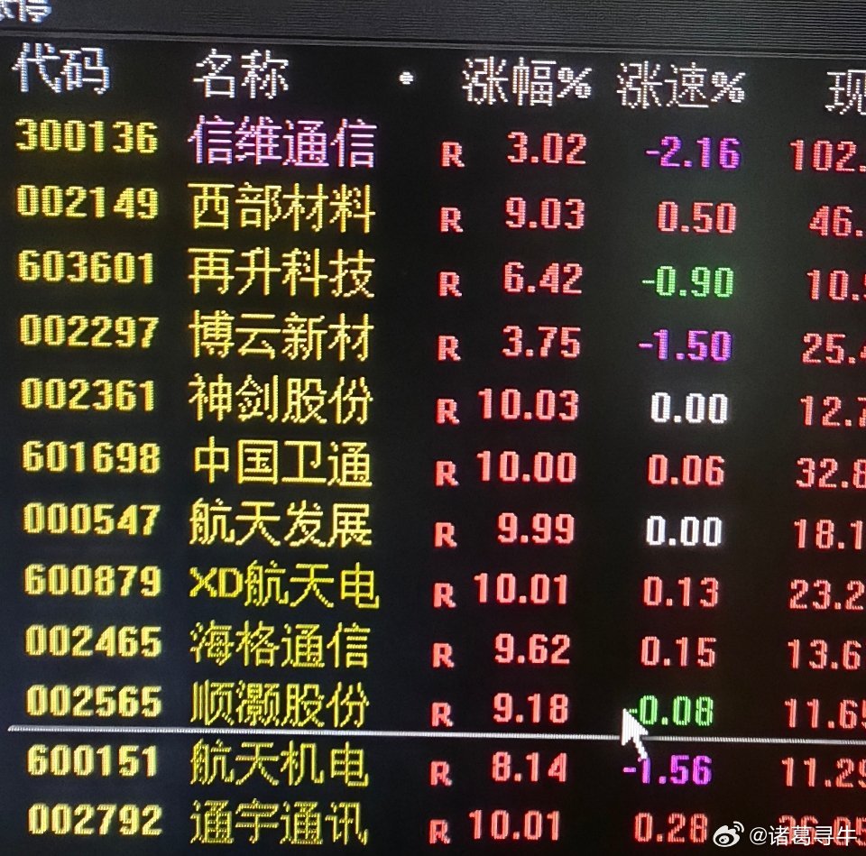 商业航天长征十号乙可回收发射成功，股票还要冲高回落？利好兑现？你不要开玩笑了，涨