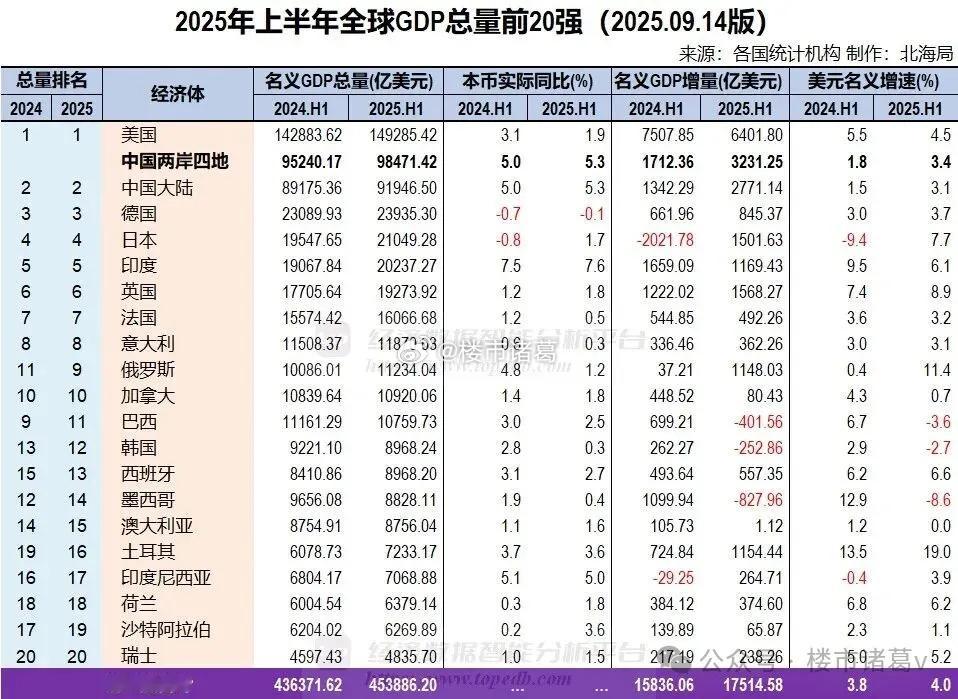 世界破破烂烂，中国缝缝补补。这几年，民间怨气冲天，“今年是未来10年最好的一年”