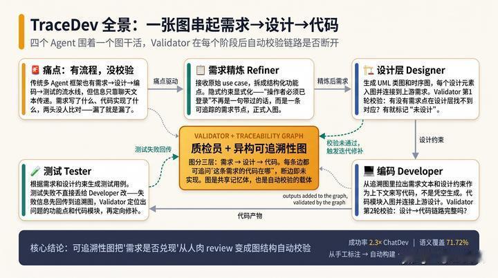 别再人肉翻Agent日志了，这张依赖图告诉你每条轨迹真正发生了什么
AgentT