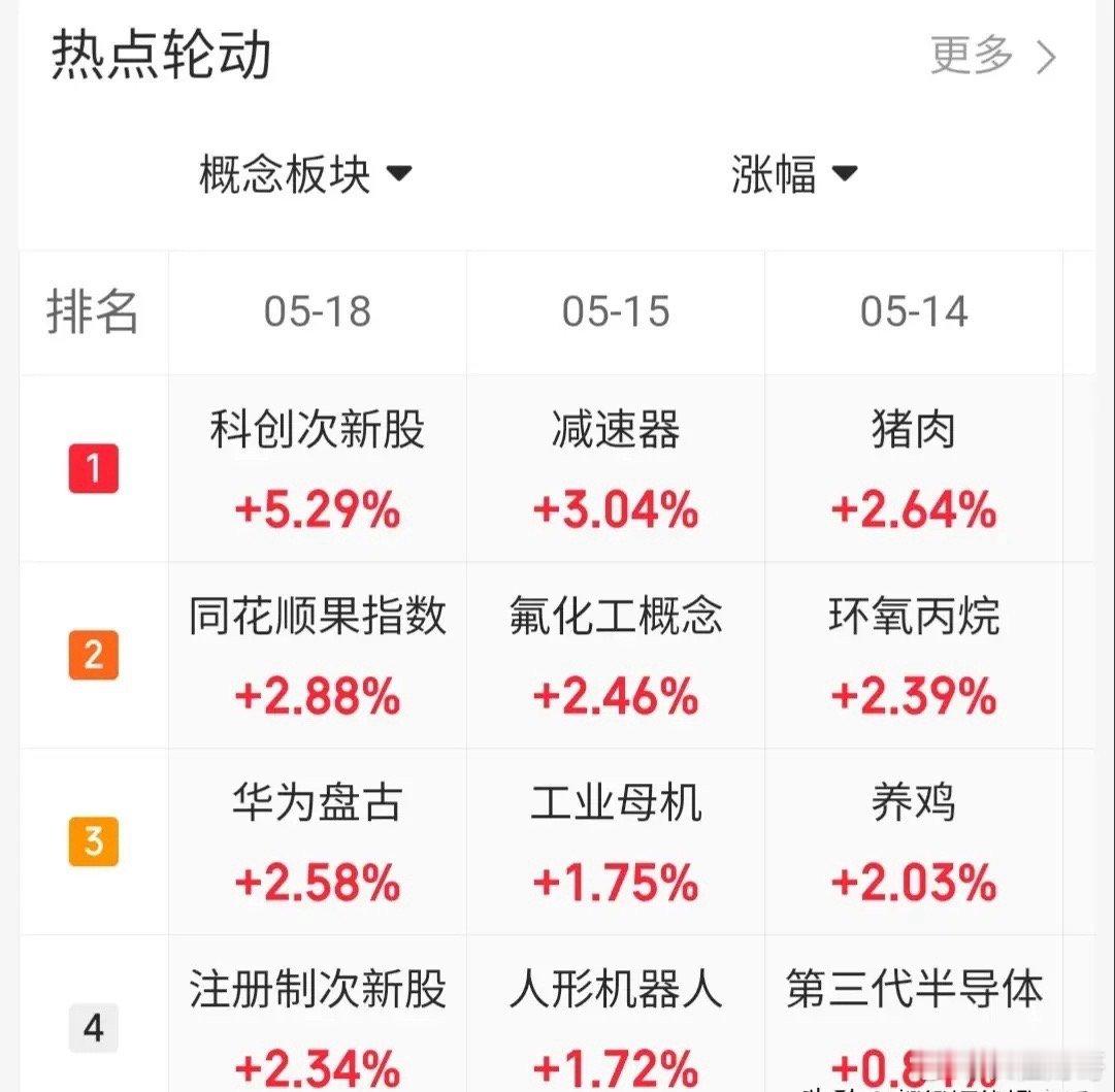 5.18趋势上涨人气股票点评1、长盈通：强趋势股，格局观察2、三只松鼠：趋势上涨
