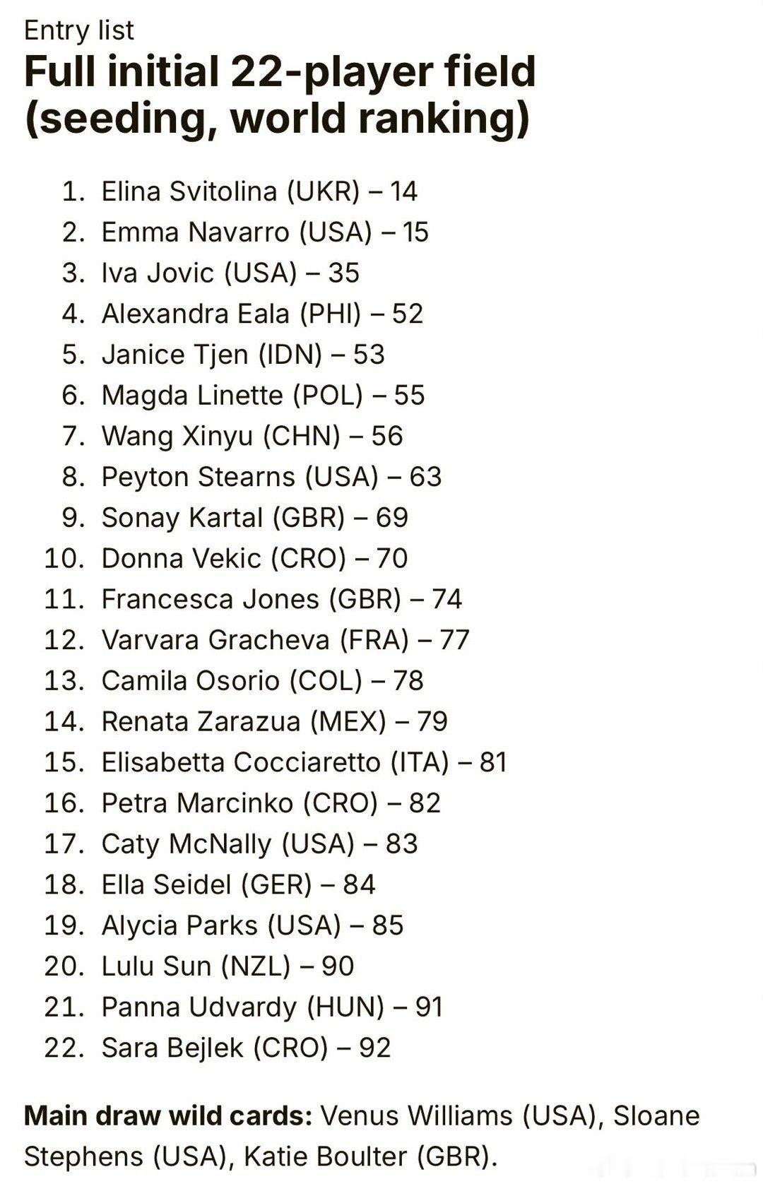 奥克兰精英赛（250）公布参赛名单斯维托丽娜、纳瓦罗、乔维奇、埃拉排名前4入围；