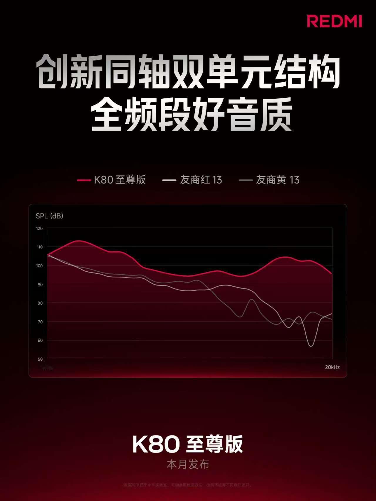 大师级同轴对称双扬想要好音质的可以看看K80至尊版[喵喵] ​​​